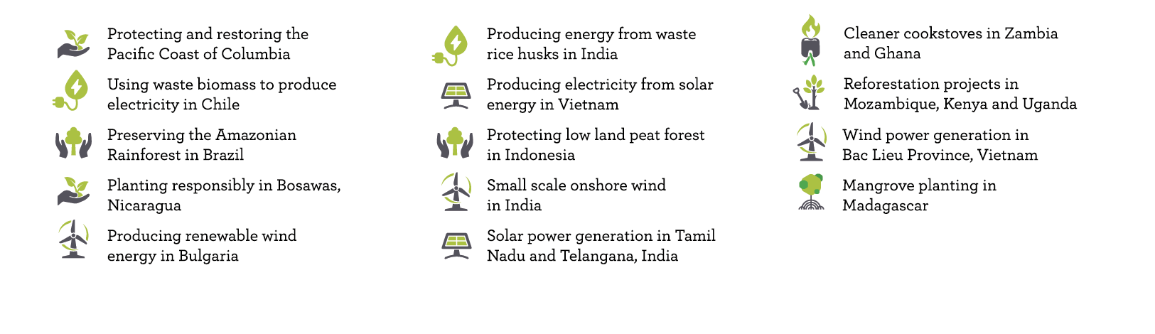 Sustainable Projects